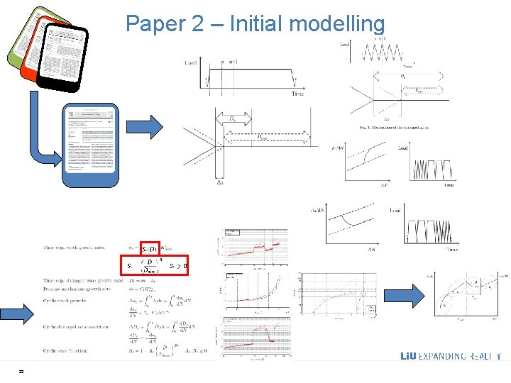 Paper 2 – Initial modelling 22 