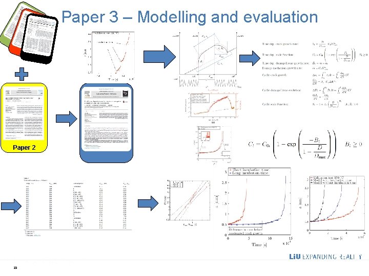 Paper 3 – Modelling and evaluation Paper 2 23 