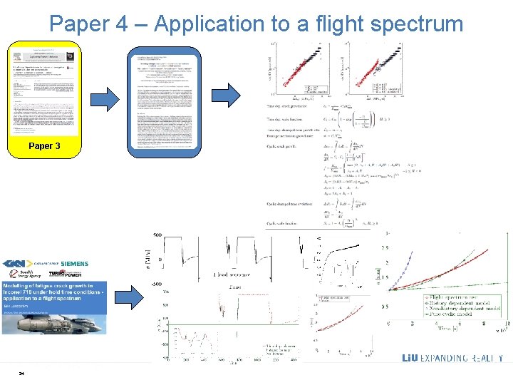 Paper 4 – Application to a flight spectrum Paper 3 24 