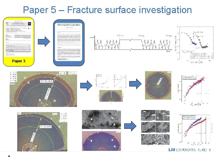 Paper 5 – Fracture surface investigation Paper 3 29 