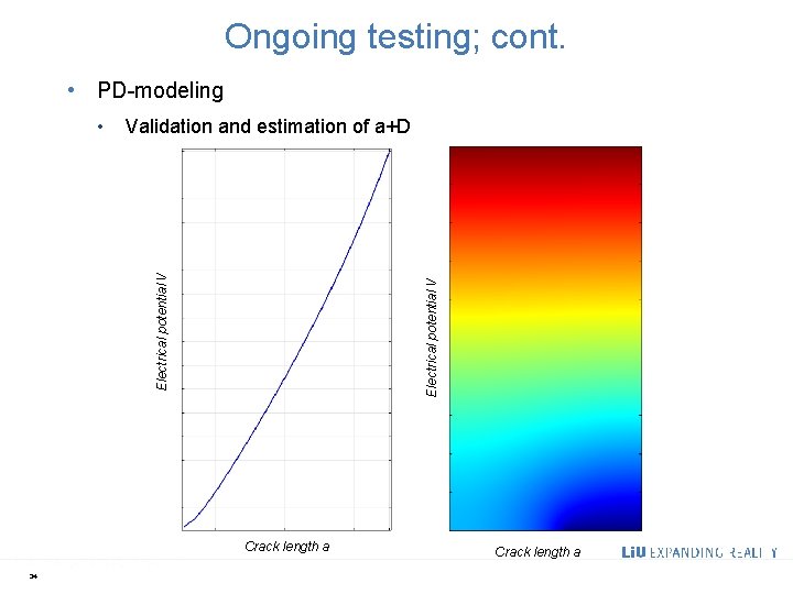 Ongoing testing; cont. • PD-modeling Validation and estimation of a+D Electrical potential V •