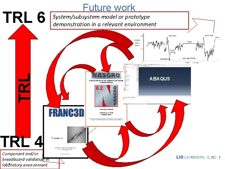 TRL 6 TRL 4 Component and/or breadboard validation in laboratory environment 35 Future work