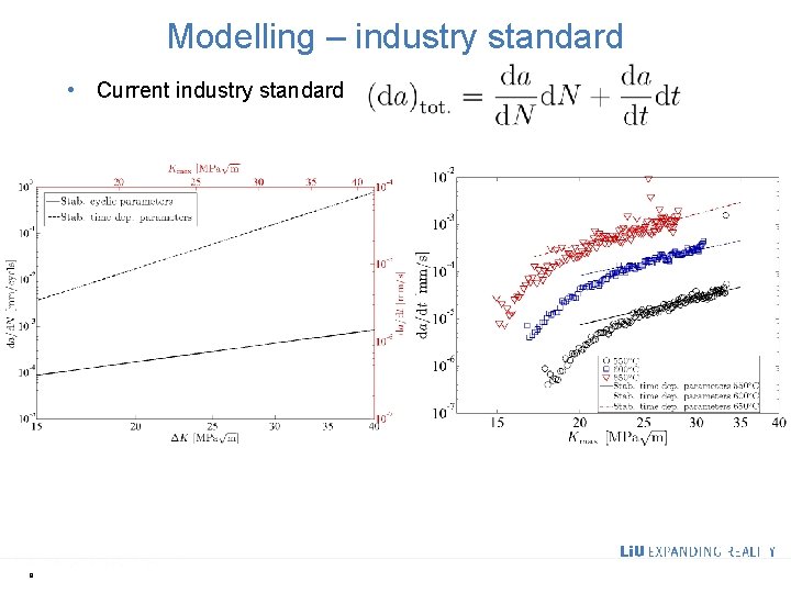 Modelling – industry standard • Current industry standard 9 