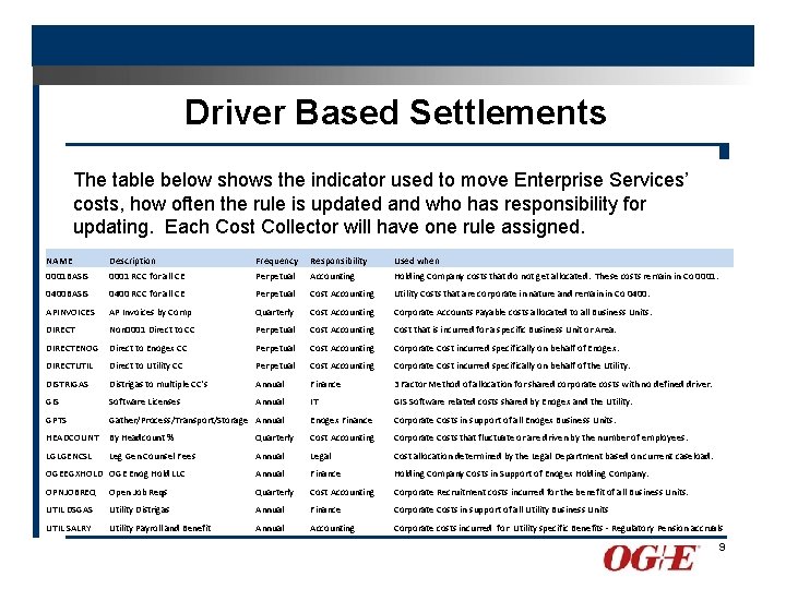 Driver Based Settlements The table below shows the indicator used to move Enterprise Services’