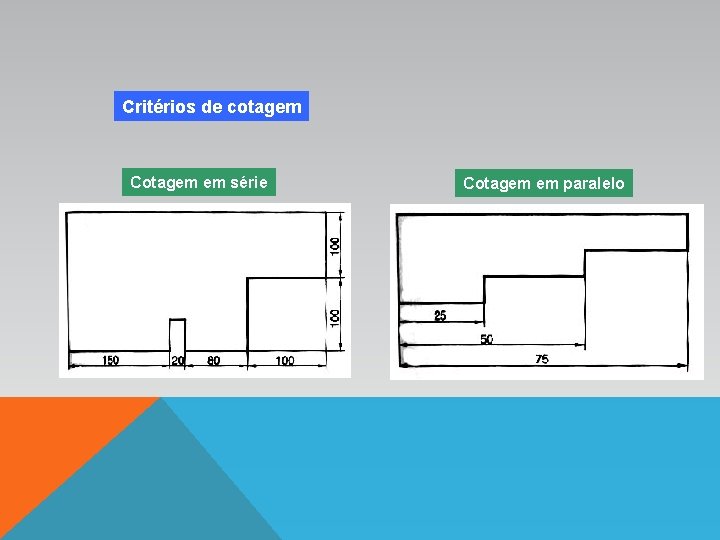 Critérios de cotagem Cotagem em série Cotagem em paralelo 