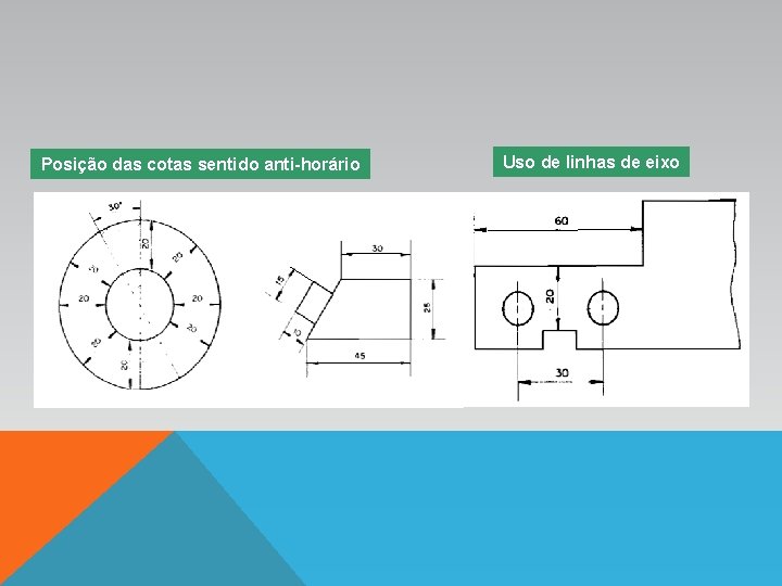 Posição das cotas sentido anti-horário Uso de linhas de eixo 
