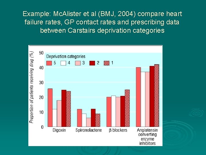 Example: Mc. Alister et al (BMJ, 2004) compare heart failure rates, GP contact rates Example: Mc. Alister et al (BMJ, 2004) compare heart failure rates, GP contact rates