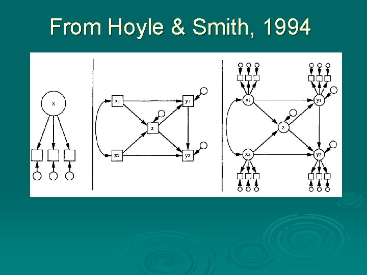 From Hoyle & Smith, 1994 From Hoyle & Smith, 1994