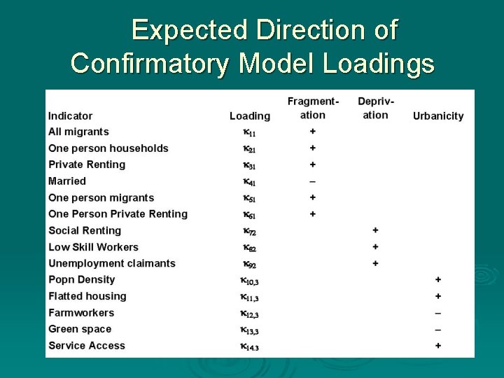 Expected Direction of Confirmatory Model Loadings Expected Direction of Confirmatory Model Loadings