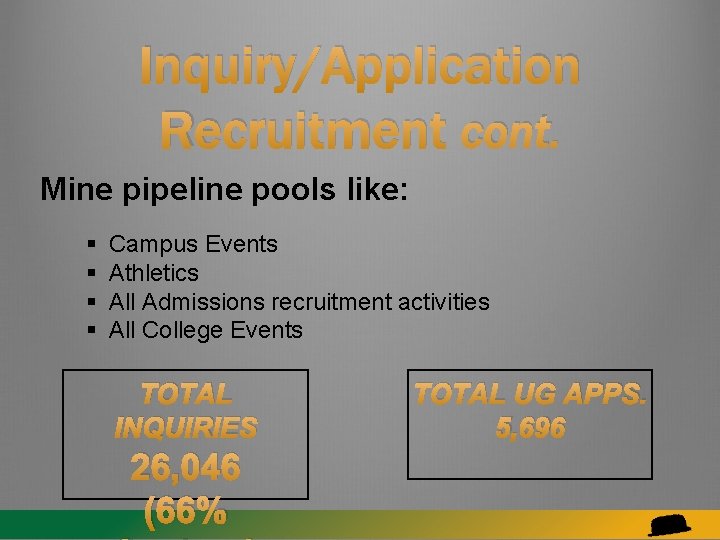 Inquiry/Application Recruitment cont. Mine pipeline pools like: § § Campus Events Athletics All Admissions