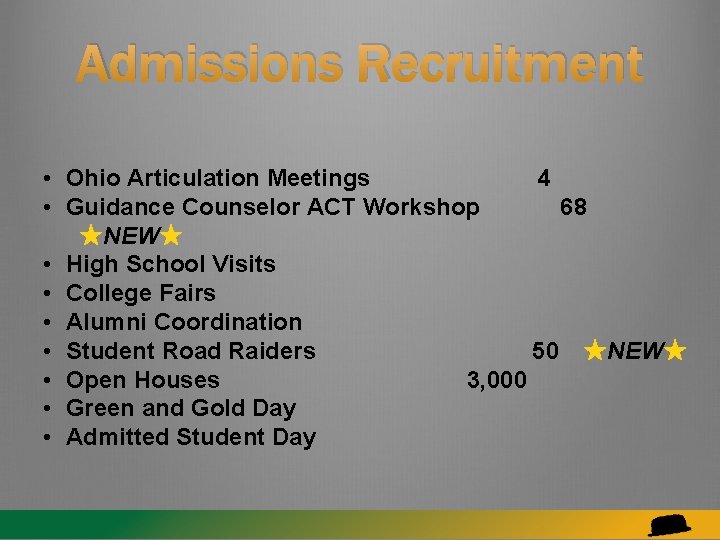 Admissions Recruitment • Ohio Articulation Meetings 4 • Guidance Counselor ACT Workshop 68 ★NEW★