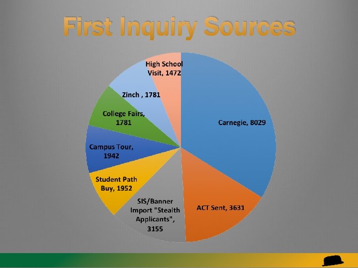 First Inquiry Sources 