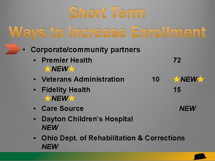 Short Term Ways to Increase Enrollment • Corporate/community partners • Premier Health • •