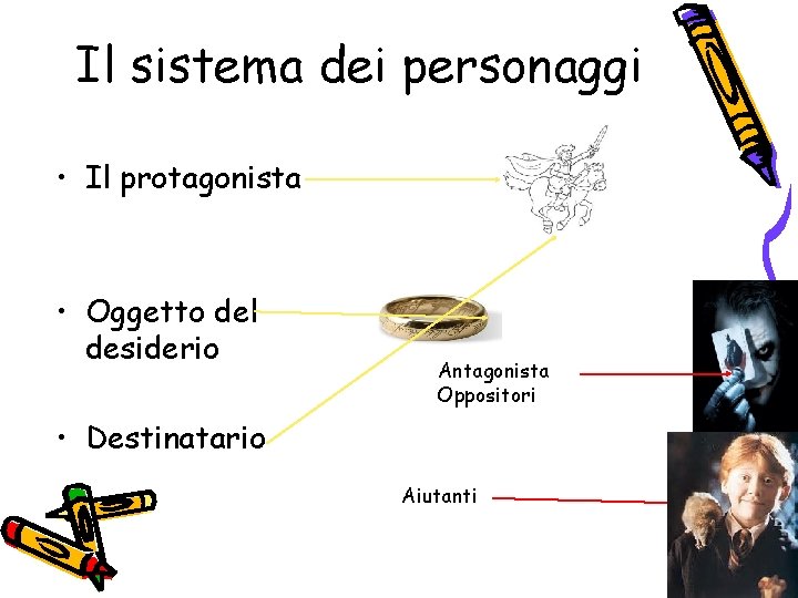 Il sistema dei personaggi • Il protagonista • Oggetto del desiderio Antagonista Oppositori • Il sistema dei personaggi • Il protagonista • Oggetto del desiderio Antagonista Oppositori •