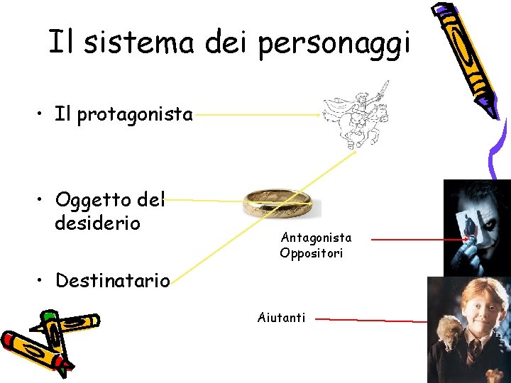 Il sistema dei personaggi • Il protagonista • Oggetto del desiderio Antagonista Oppositori •