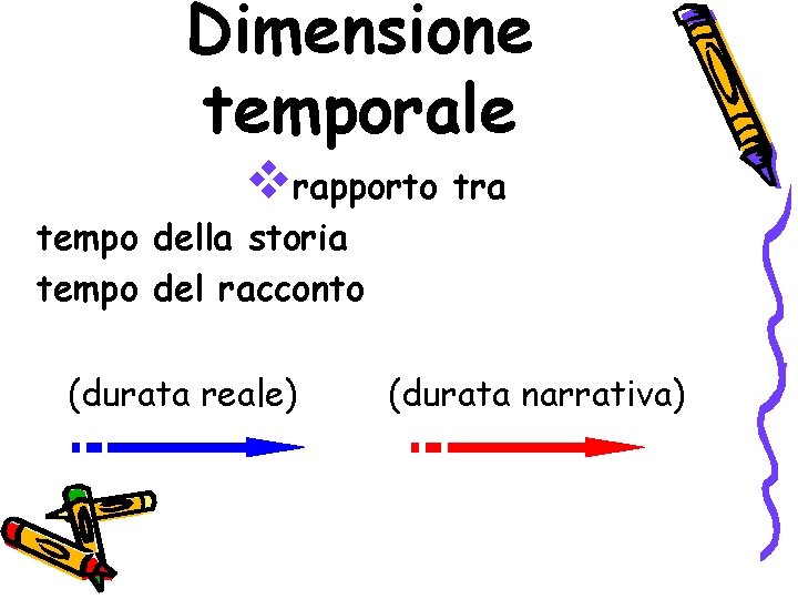Dimensione temporale vrapporto tra tempo della storia tempo del racconto (durata reale) (durata narrativa) Dimensione temporale vrapporto tra tempo della storia tempo del racconto (durata reale) (durata narrativa)
