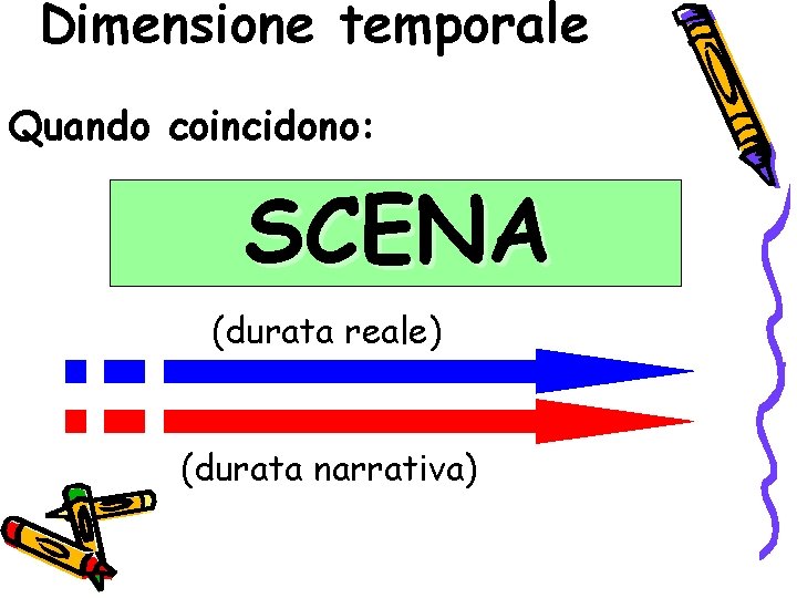 Dimensione temporale Quando coincidono: SCENA (durata reale) (durata narrativa) 