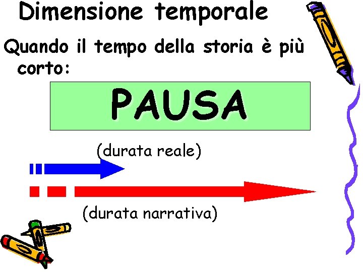 Dimensione temporale Quando il tempo della storia è più corto: PAUSA (durata reale) (durata