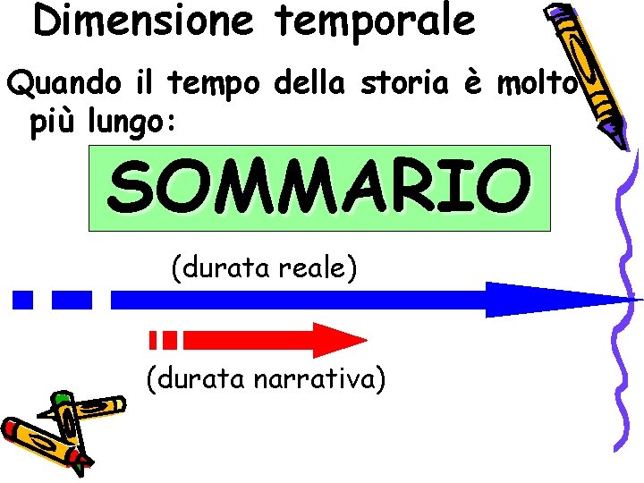 Dimensione temporale Quando il tempo della storia è molto più lungo: SOMMARIO (durata reale) Dimensione temporale Quando il tempo della storia è molto più lungo: SOMMARIO (durata reale)