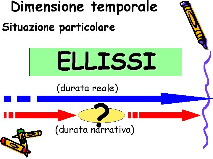 Dimensione temporale Situazione particolare ELLISSI (durata reale) ? (durata narrativa) Dimensione temporale Situazione particolare ELLISSI (durata reale) ? (durata narrativa)