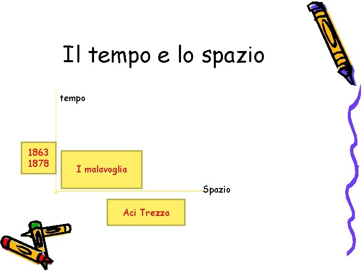Il tempo e lo spazio tempo 1863 1878 I malavoglia Spazio Aci Trezza Il tempo e lo spazio tempo 1863 1878 I malavoglia Spazio Aci Trezza