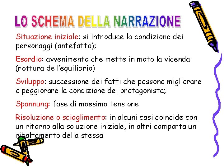 Situazione iniziale: si introduce la condizione dei personaggi (antefatto); Esordio: avvenimento che mette in