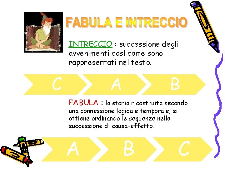 INTRECCIO : successione degli avvenimenti così come sono rappresentati nel testo. C A B