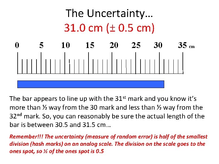 The Uncertainty… 31. 0 cm (± 0. 5 cm) 0 5 10 15 20