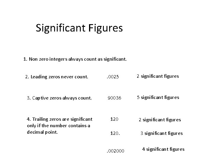 Significant Figures 1. Non zero integers always count as significant. . 0025 2 significant