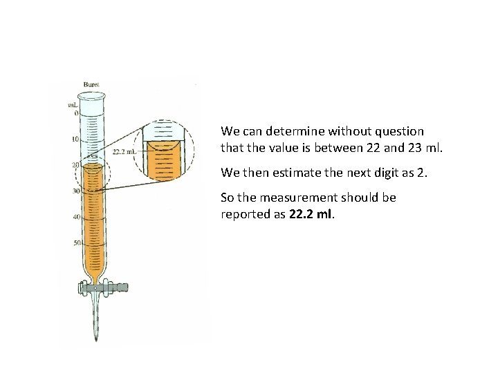 We can determine without question that the value is between 22 and 23 ml.