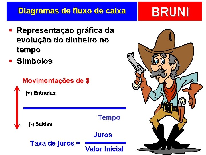 Diagramas de fluxo de caixa § Representação gráfica da evolução do dinheiro no tempo