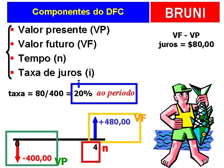 BRUNI Componentes do DFC § § Valor presente (VP) Valor futuro (VF) Tempo (n)