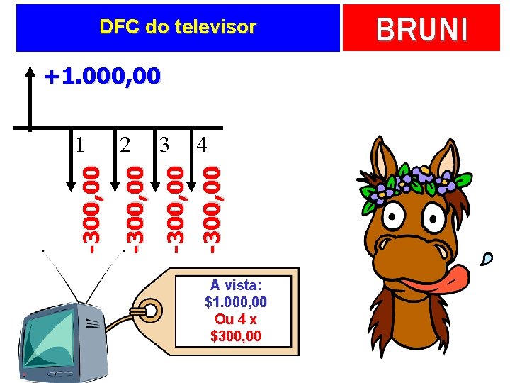 DFC do televisor 1 2 3 4 -300, 00 +1. 000, 00 A vista: