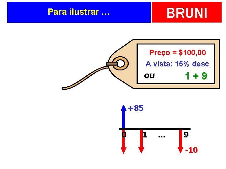 BRUNI Para ilustrar … Preço = $100, 00 A vista: 15% desc ou 1+9