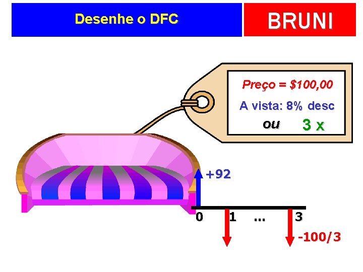 BRUNI Desenhe o DFC Preço = $100, 00 A vista: 8% desc ou 3