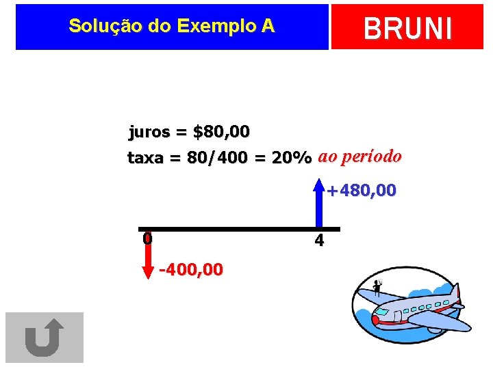 BRUNI Solução do Exemplo A juros = $80, 00 taxa = 80/400 = 20%