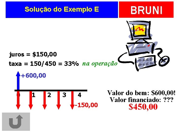 BRUNI Solução do Exemplo E juros = $150, 00 taxa = 150/450 = 33%