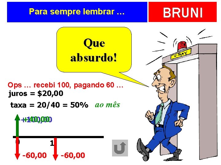 Para sempre lembrar … Que absurdo! Ops … recebi 100, pagando 60 … juros