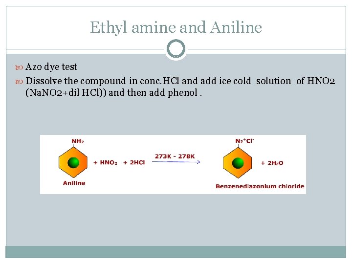 Ethyl amine and Aniline Azo dye test Dissolve the compound in conc. HCl and