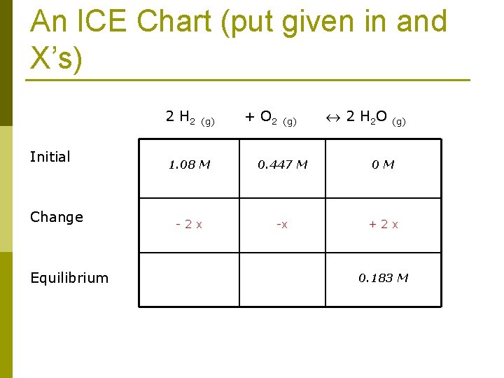 An ICE Chart (put given in and X’s) 2 H 2 (g) + O