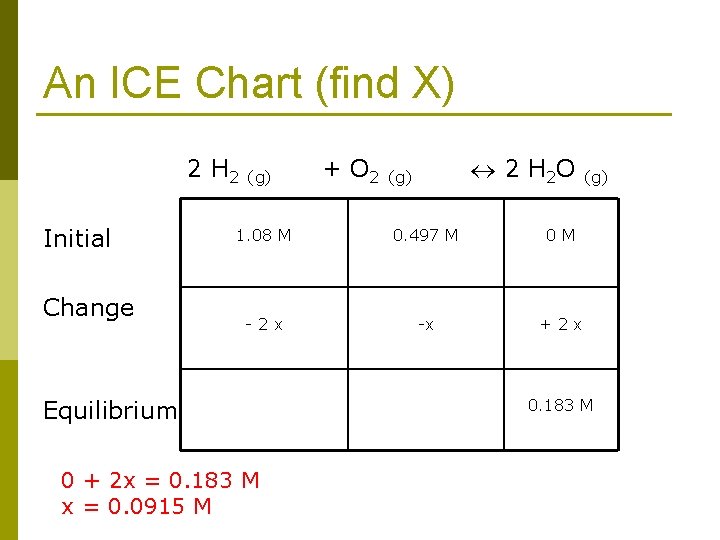 An ICE Chart (find X) 2 H 2 (g) + O 2 (g) 2