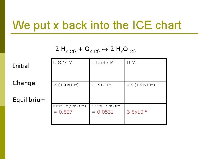 We put x back into the ICE chart 2 H 2 (g) + O