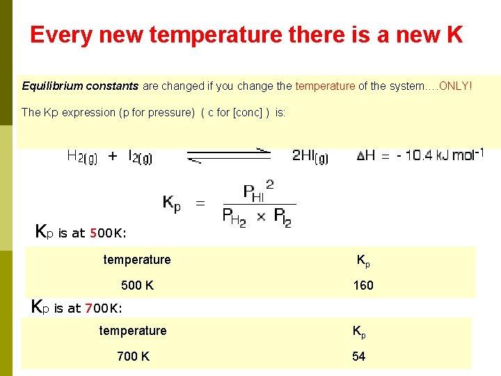 Every new temperature there is a new K Equilibrium constants are changed if you