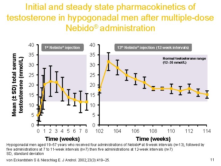 Initial and steady state pharmacokinetics of testosterone in hypogonadal men after multiple-dose Nebido® administration