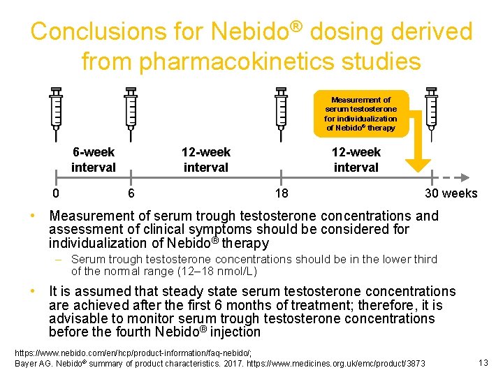 Conclusions for Nebido® dosing derived from pharmacokinetics studies Measurement of serum testosterone for individualization