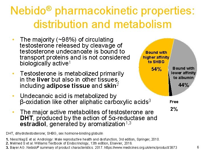 Nebido® pharmacokinetic properties: distribution and metabolism • The majority (~98%) of circulating testosterone released