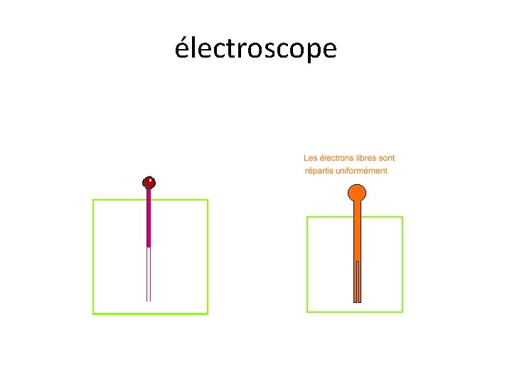 électroscope 