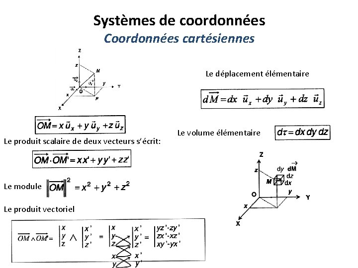 Systèmes de coordonnées Coordonnées cartésiennes Le déplacement élémentaire Le produit scalaire de deux vecteurs