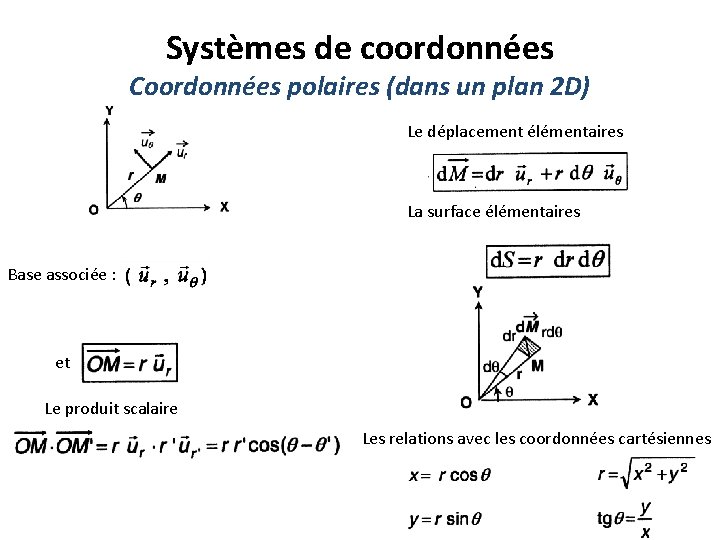 Systèmes de coordonnées Coordonnées polaires (dans un plan 2 D) Le déplacement élémentaires La