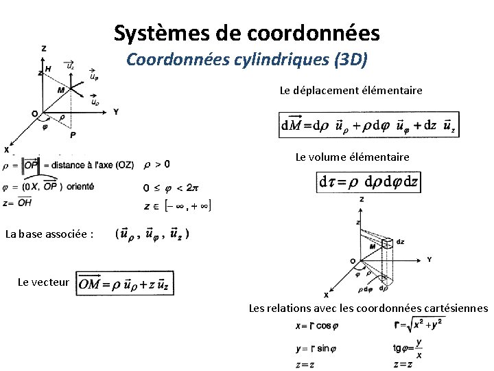 Systèmes de coordonnées Coordonnées cylindriques (3 D) Le déplacement élémentaire Le volume élémentaire La